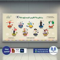 تصميم لوحة منظومة القيم المستهدفة