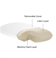 وساده ميلودي اللينه من الميموري فوم واللاتيكس MYRI...