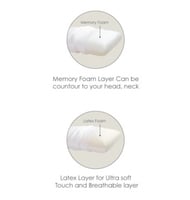 وساده ميلودي اللينه من الميموري فوم واللاتيكس MYRI...