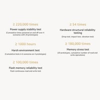 شاومي - راوتر واي فاي 6 AX1500 الترا فاست DVB4415U...