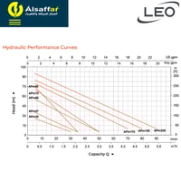 مضخة مياه ليو APM60 0.8HP