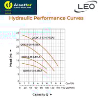مضخة مياه غاطسة ليو 1 حصان QDX1.5-32-0.75