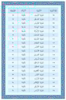 مصحف مغلف حراري ( الفاتحة وجزء عم ) A4