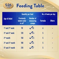 اس 26 جولد حليب اطفال (1) 800 جم