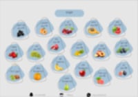 دليل بدائل الاطعمة وقائمة للتسوق الغذائية