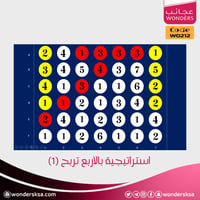 استراتيجية بالأربع تربح - كونكت فور (1)