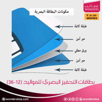 بطاقات التحفيز البصري للمواليد (12-36)