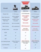 كاميرا داش كام سيارة AZDOME M550 Max 4K ثلاثية الق...