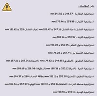 صندوق الاستراتيجيات -1-