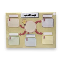 لوحة خريطة المفاهيم