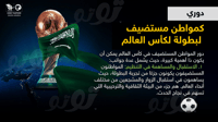 عرض تعريفي ببطولة كأس العالم2034