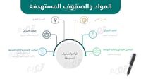 الاختبارات المركزية
