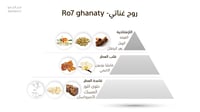 روح غناتي