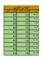 مريول ابتدائي