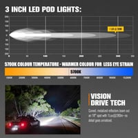 طقم كشافات 3 انش عدستين ليد اوسرام أوف رود من شركة...