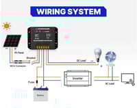 منظم طاقة شمسية MPPT 20 أمبير