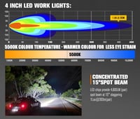 طقم كشافات 4 انش عدستين اوسرام من شركة لايت فوكس L...