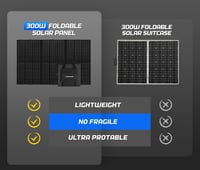 لوح طاقة شمسية قابل للطي 300W شركة من شركة ATEMPOW...