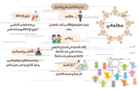 مطوية مجتمعي مادة أسرية للصف خامس ابتدائي الفصل ال...