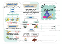 مطوية الاقتصاد ماده اجتماعيات للصف رابع ابتدائي ال...