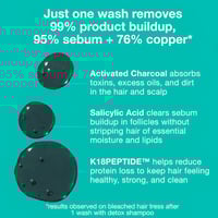 شامبو 250 مل + ماسك 15 مل ديتوكس ريبير من كيه 18