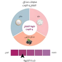 أقراص فوارة بالتفاح و التوت من هيدرالايت - 20 قرص