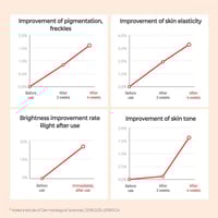 تونر للوجه جالاكتوميسيس بخلاصة فيتامين C النقي لتف...