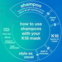 شامبو 250 مل + ماسك 15 مل ديتوكس ريبير من كيه 18