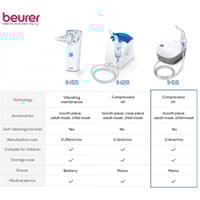 جهاز استنشاق البخار من بيورير - IH18