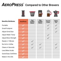 صانعة قهوة السفر قو - ايروبرس | AeroPress Go