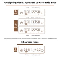 ميزان سمارت جرافيتي المطور - ميني | Smart Scale R1...