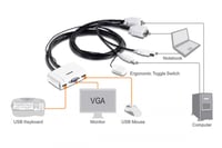وصلة تشغل جهازين كمبيوتر على شاشة واحدة KVM