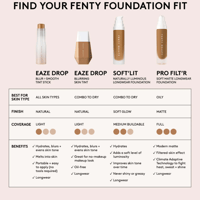 كريم الأساس ابيز دروب تغطيه خفيفه من فنتي بيوتي