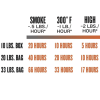 Traeger Cherry Pellets 9Kg Bag