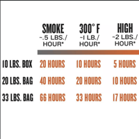 TRAEGER SIGNATURE BLEND PELLETS