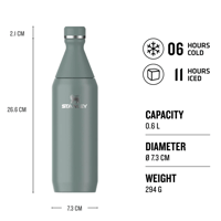 Stanley The All Day Slim Bottle 0.6L shale