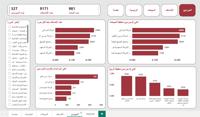 تصميم داشبورد Power BI & Excel
