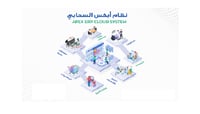 نظام أبكس السحابي ادفع شهريا 175 واحصل علي نظام مت...