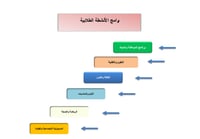 خطة النشاط الطلابي الفصلية للفصل الدراسي الأول 144...