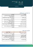 خطط علاجية لتحصيل الطلاب