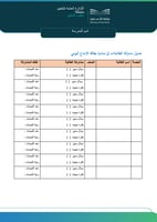 مبادرة " بطاقة الإبداع اليومي "