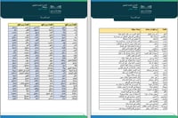 مذكرة لغتي ثالث متوسط نافس