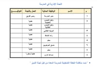 الخطة التشغيلية للمدرسة