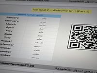 القاموس التفاعلي لدروس المفردات المراحل خامس /سادس