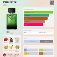 عطر برادا بردايم اودي بارفيوم رجالي 100مل