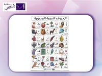 لوحة تعليمية الحروف العربية المصورة