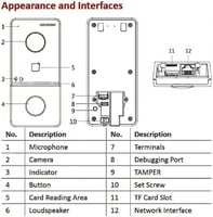 مجموعة انتركوم للاتصال الداخلي بالفيديو اي بي من ه...