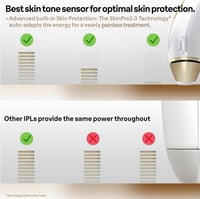 جهاز إزالة الشعر الدائم المرئي بالنبض الضوئي سيلك....