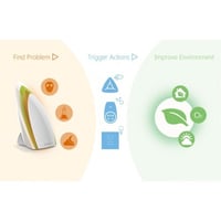 جهاز حساس ذكي للجو استشعار الحرارة والرطوبة وجودة...