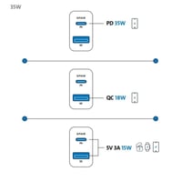 EONE شاحن جداري بمنفذين بقوة إجمالي 48واط يدعم تقن...